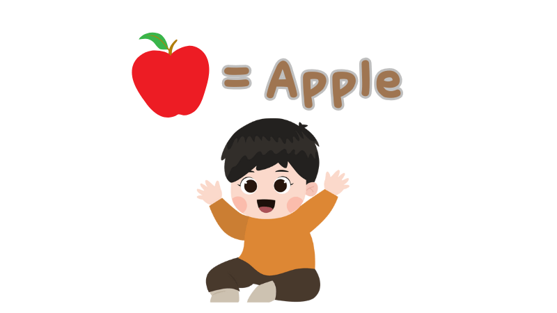 幼児がりんごを見てAppleと英語で覚えているイラスト
