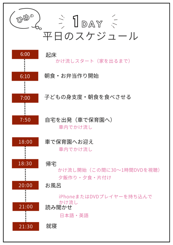 共働き家庭の平日のスケジュール。朝6時に起床し、保育園送迎や仕事の合間でかけ流しや読み聞かせを行う一日の流れ。

