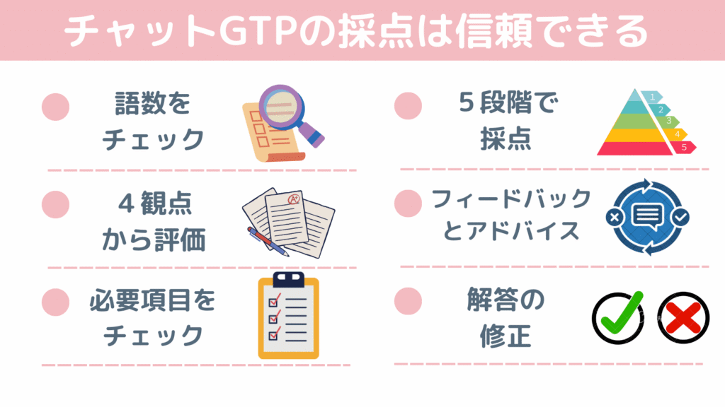 チャットGPTの英検3級ライティング採点が信頼できる理由を示したチェックリスト画像