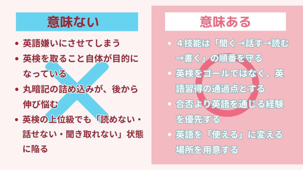 英検の間違った活用方法と正しい活用方法を比較し、英語学習で意味がない例と意味がある例を示した図