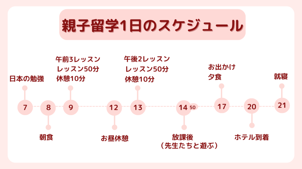親子留学の平日1日のスケジュールを時間帯ごとにまとめた図解