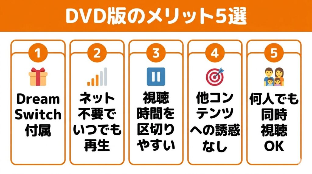 サンリオイングリッシュマスターDVD版のメリットを説明した図解