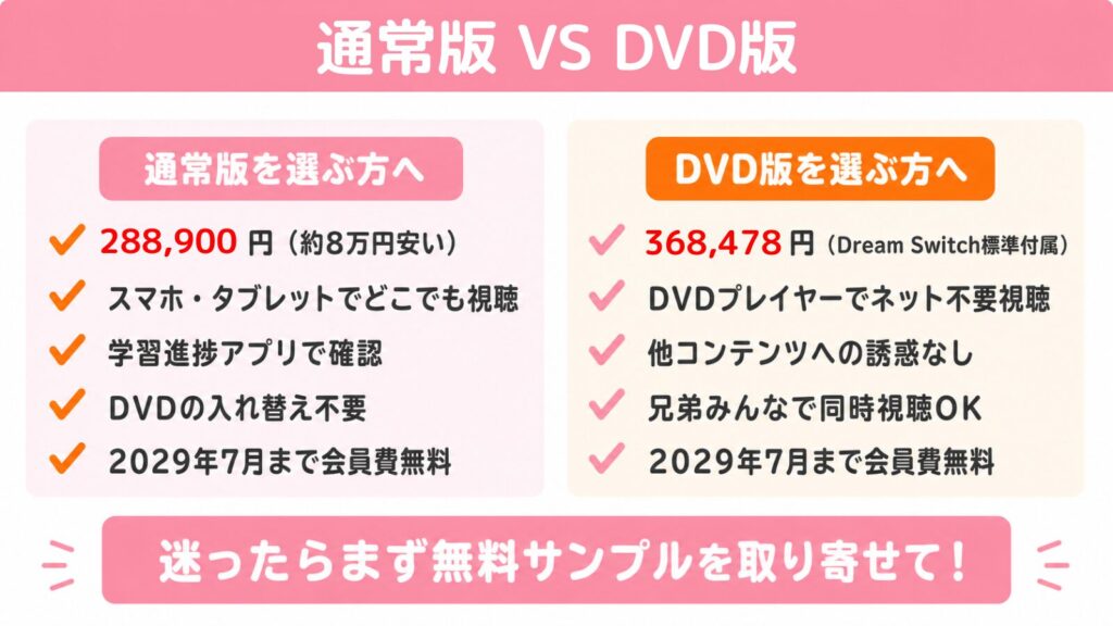 サンリオイングリッシュマスター通常版とDVD版の違いを最終まとめ比較表