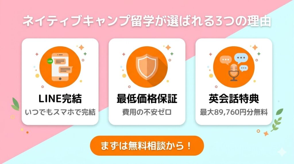 ネイティブキャンプ留学が選ばれる3つの理由をまとめたインフォグラフィック