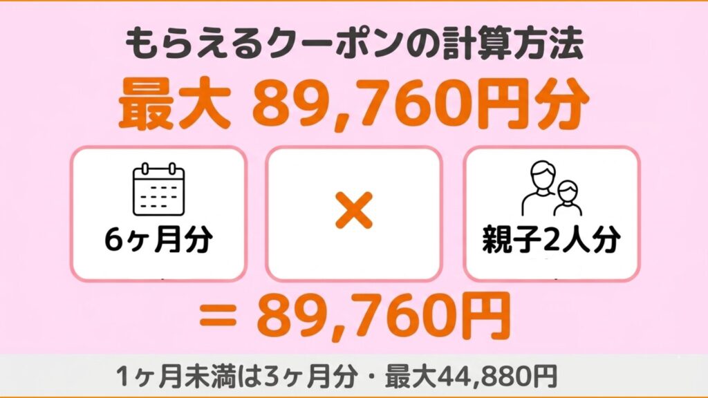 ネイティブキャンプ留学で最大89,760円分のクーポンがもらえる計算方法の図解
全て