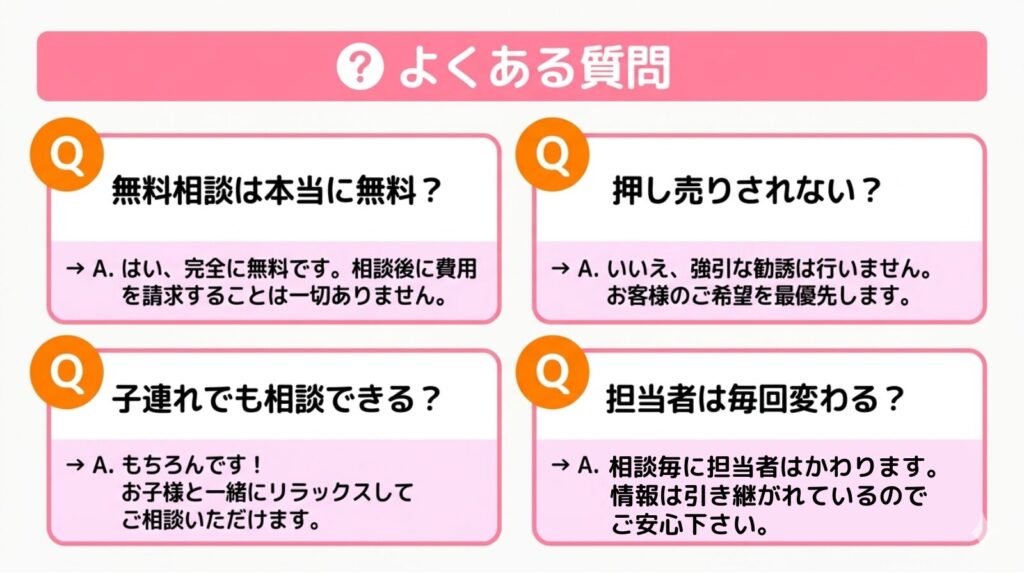 ネイティブキャンプ留学のよくある質問として、無料相談の費用・押し売り・子連れ相談・担当者交代に関する4つのQ&Aが記載された図