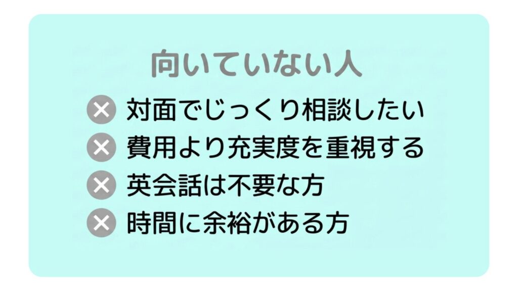 ネイティブキャンプ留学が向いていない人として、対面で相談したい・費用より充実度重視・英会話不要・時間に余裕がある方の4項目が記載された図