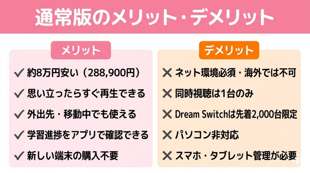 サンリオイングリッシュマスター通常版のメリット・デメリット比較一覧