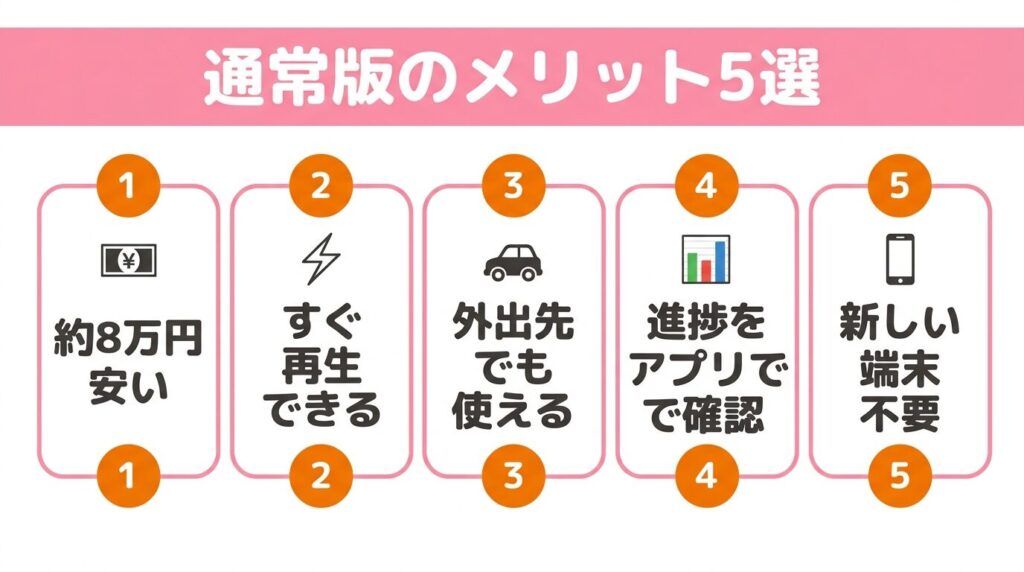 サンリオイングリッシュマスター通常版のメリットを図解したインフォグラフィック