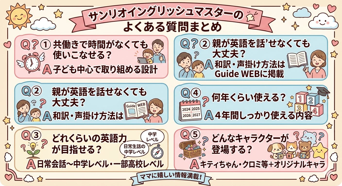 サンリオイングリッシュマスターのよくある質問5つをQ&A形式でまとめた図解
