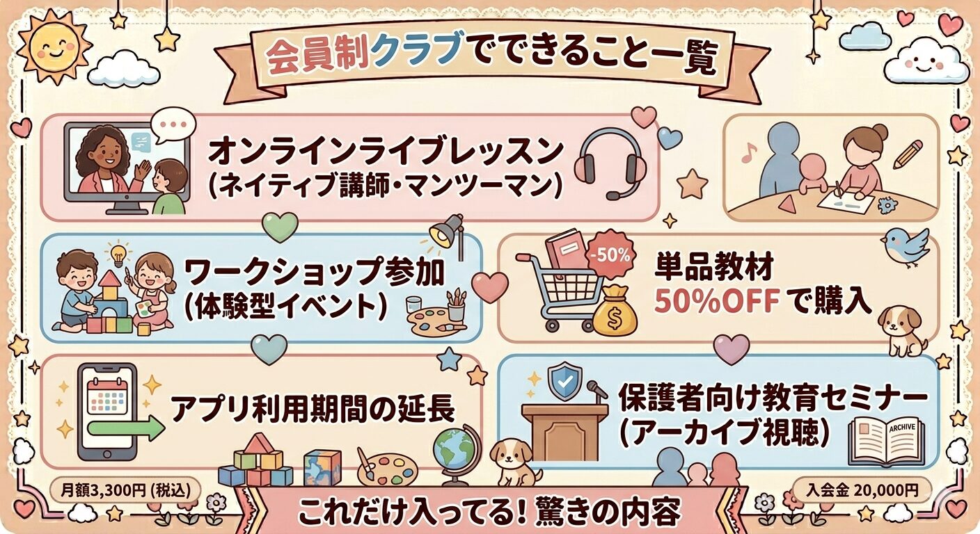 サンリオイングリッシュマスター会員制クラブでできること一覧の図解