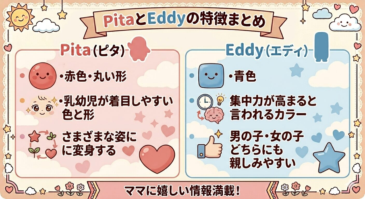 サンリオイングリッシュマスターのメインキャラクターPita(ピタ)とEddy(エディ)の特徴をまとめた図解
