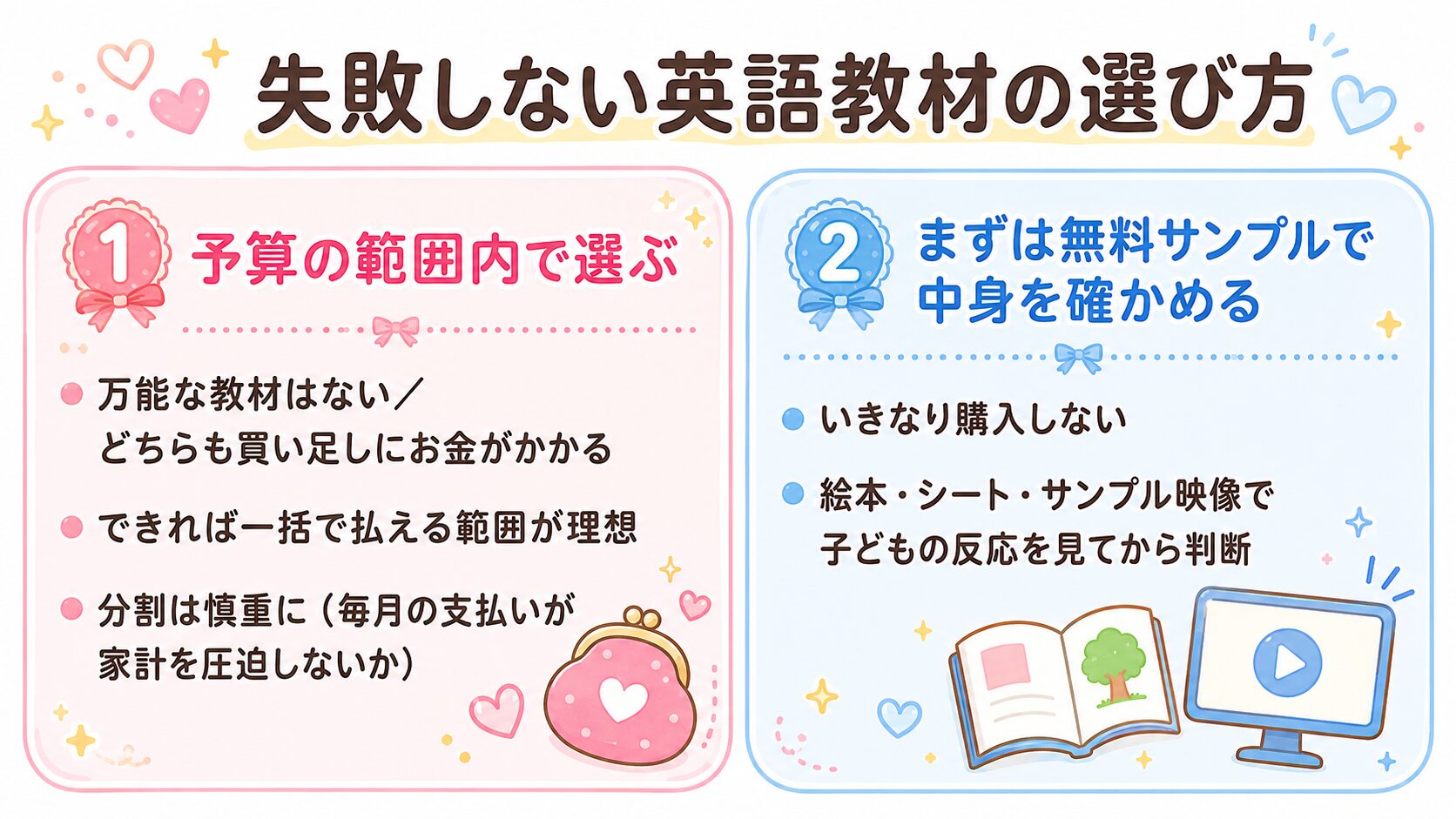 失敗しない英語教材の選び方(予算の範囲内で選ぶ・まずは無料サンプルで中身を確かめる)を2カラムでまとめた図解