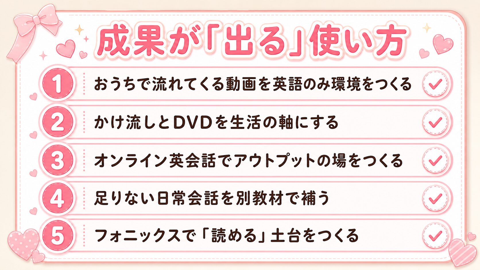 成果が出る使い方5つ(動画を英語のみ環境にする・かけ流しとDVDを生活の軸にする・オンライン英会話でアウトプット・日常会話を別教材で補う・フォニックスで読める土台をつくる)をチェックマークでまとめた図解