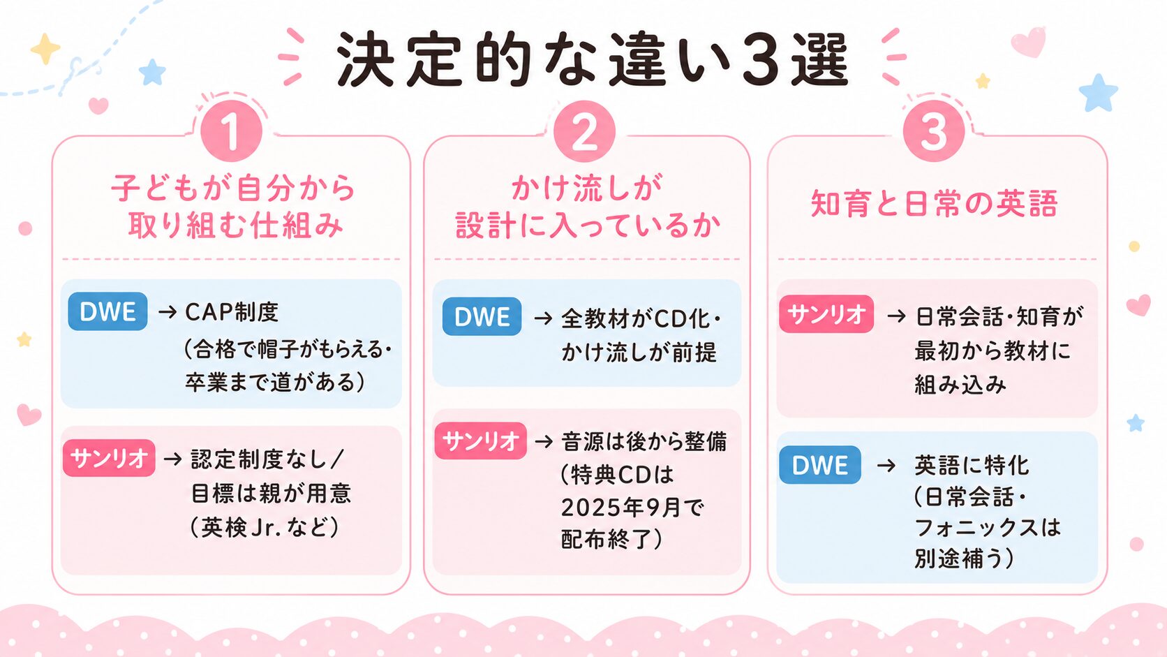 サンリオ英語とディズニー英語の決定的な違い3つ(取り組む仕組み・かけ流し設計・知育と日常英語)