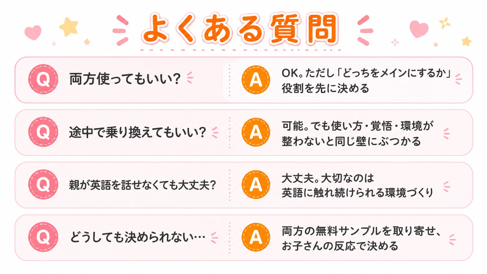 サンリオ英語とディズニー英語のよくある質問4つのまとめ