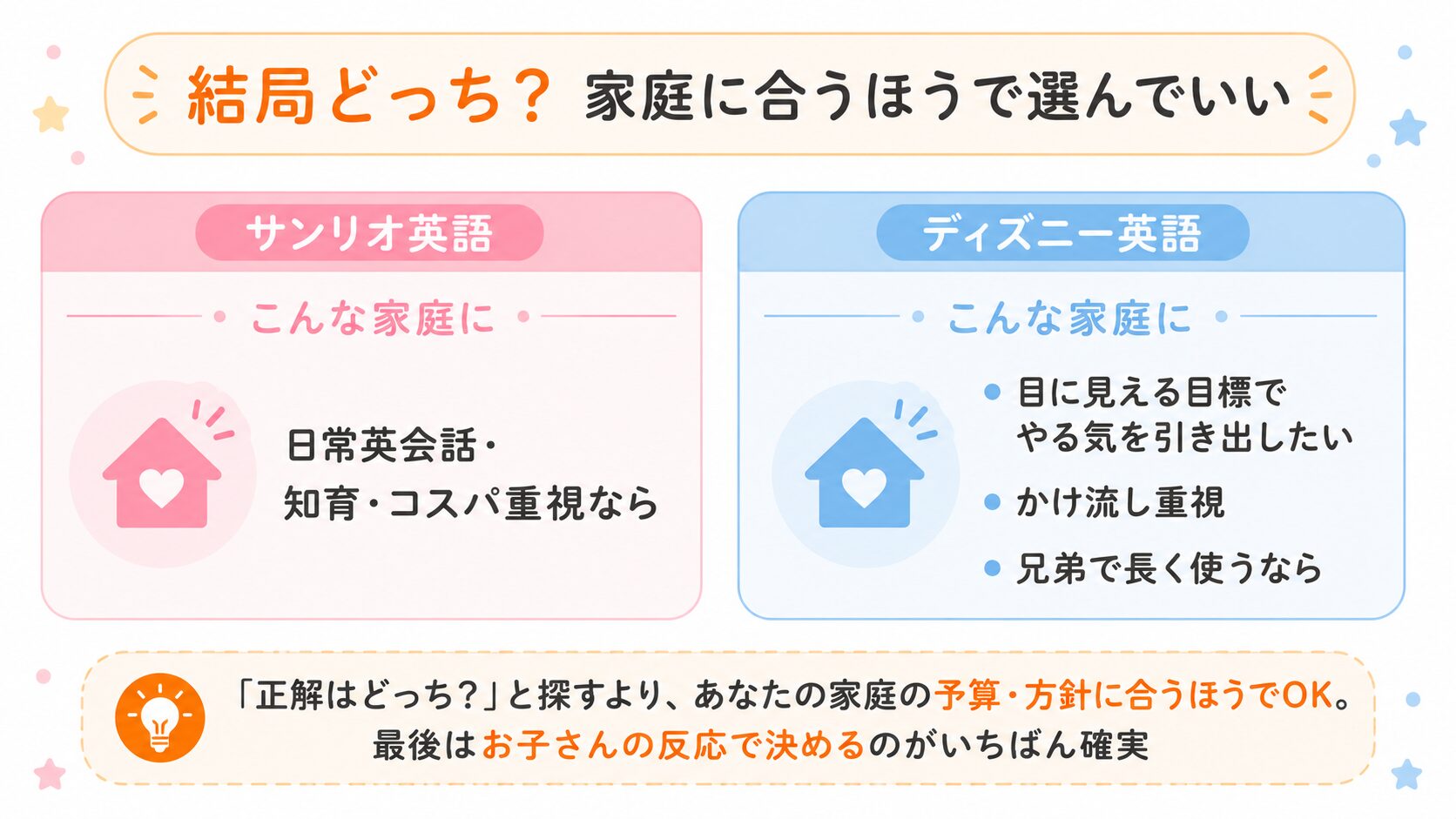 サンリオ英語とディズニー英語まとめ|家庭に合うほうで選ぶ早見表