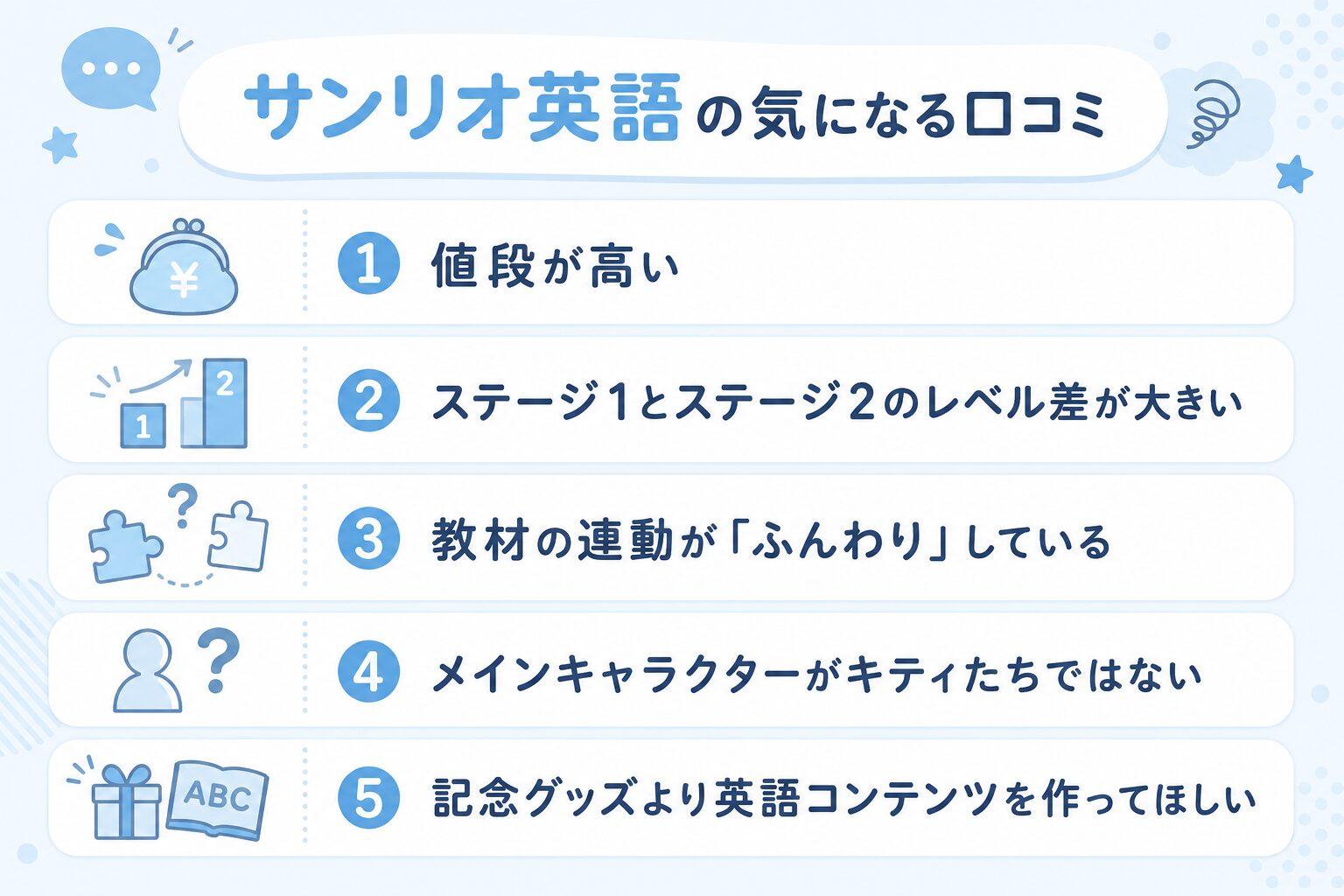 サンリオ英語の気になる口コミ5つ（値段が高い・ステージのレベル差・教材の連動がふんわり・有名キャラではない・グッズより英語コンテンツを）を水色でまとめた一覧図解