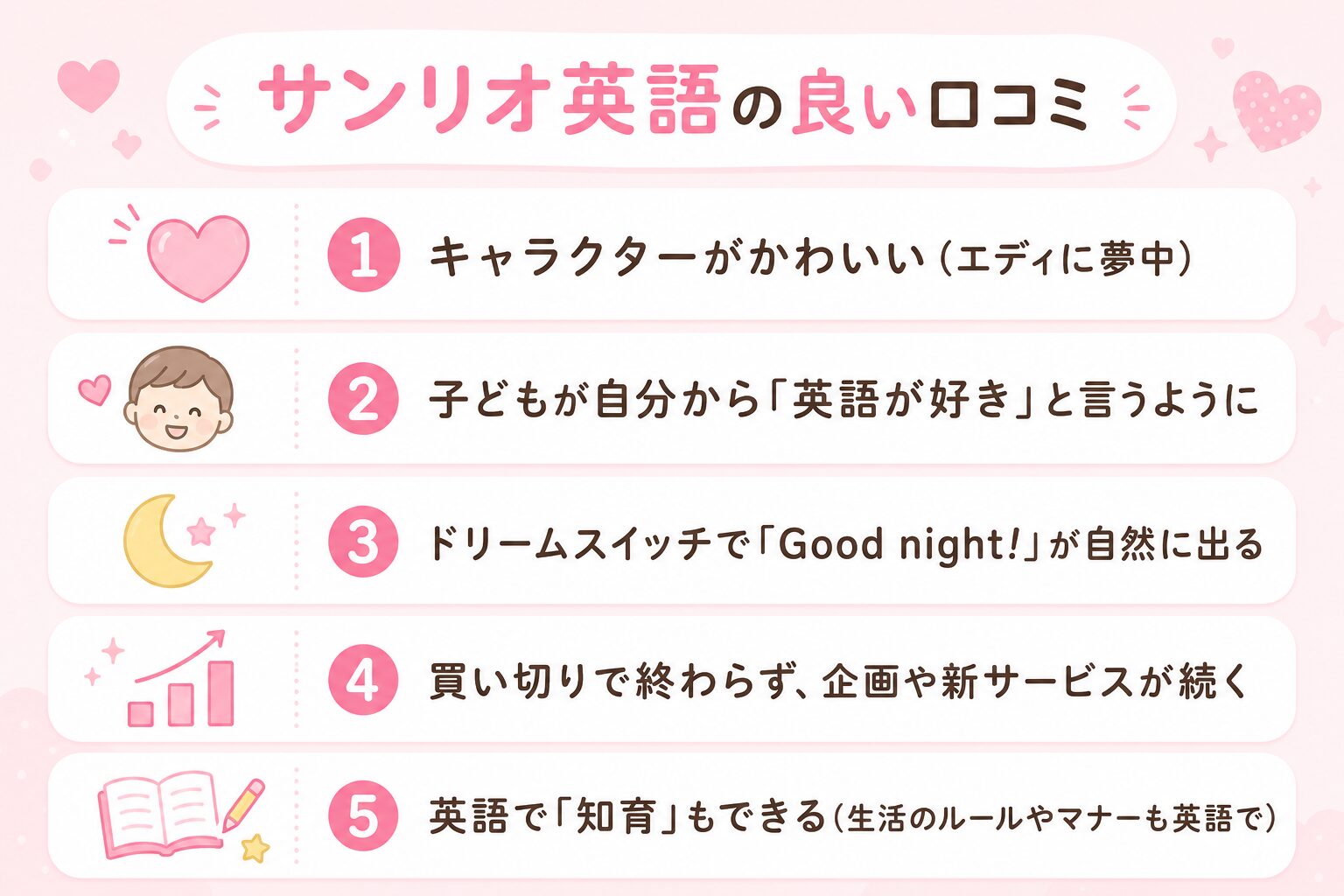 サンリオ英語の良い口コミ5つ（キャラがかわいい・自分から英語が好きに・自然に英語が出る・買い切りで続く・英語で知育もできる）をピンクでまとめた一覧図解