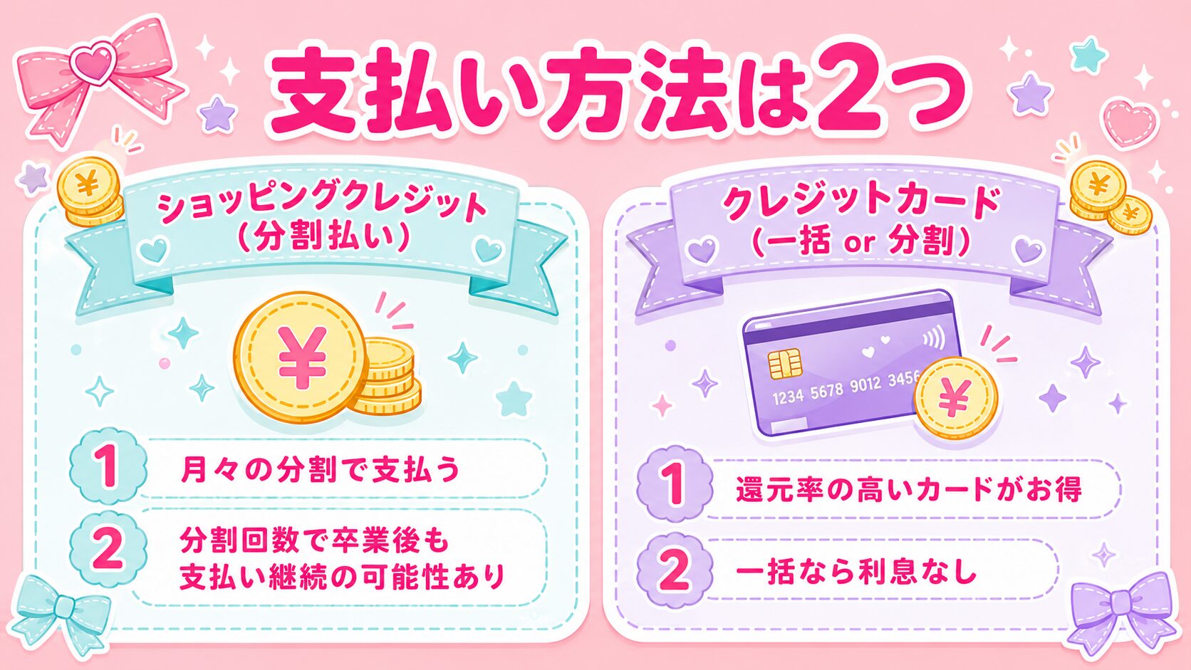 サンリオイングリッシュマスターの支払い方法。ショッピングクレジット（分割払い）とクレジットカード（一括または分割）の違いを示した図解