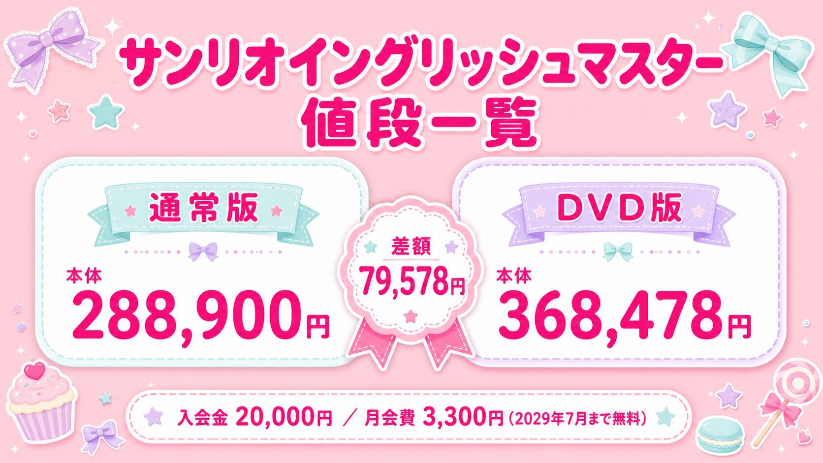 サンリオイングリッシュマスターの値段一覧。通常版288,900円、DVD版368,478円、差額79,578円を比較した図解