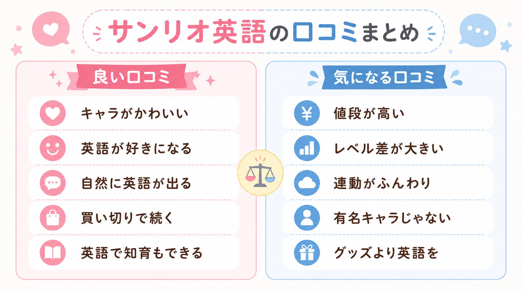 サンリオ英語の口コミまとめ図解。良い口コミ（ピンク）と気になる口コミ（水色）を左右で対比