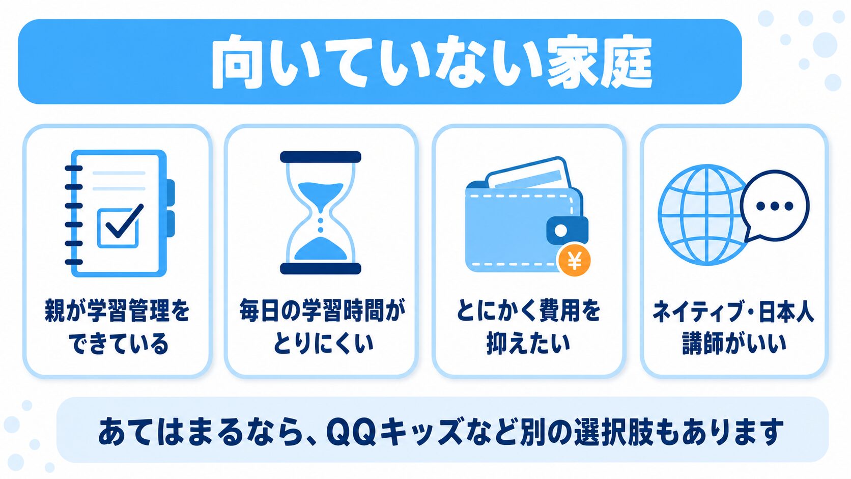 CampusTopが向いていない家庭。親が学習管理をできている、毎日の学習時間がとりにくい、とにかく費用を抑えたい、ネイティブ・日本人講師がいい、の4つを示した図解