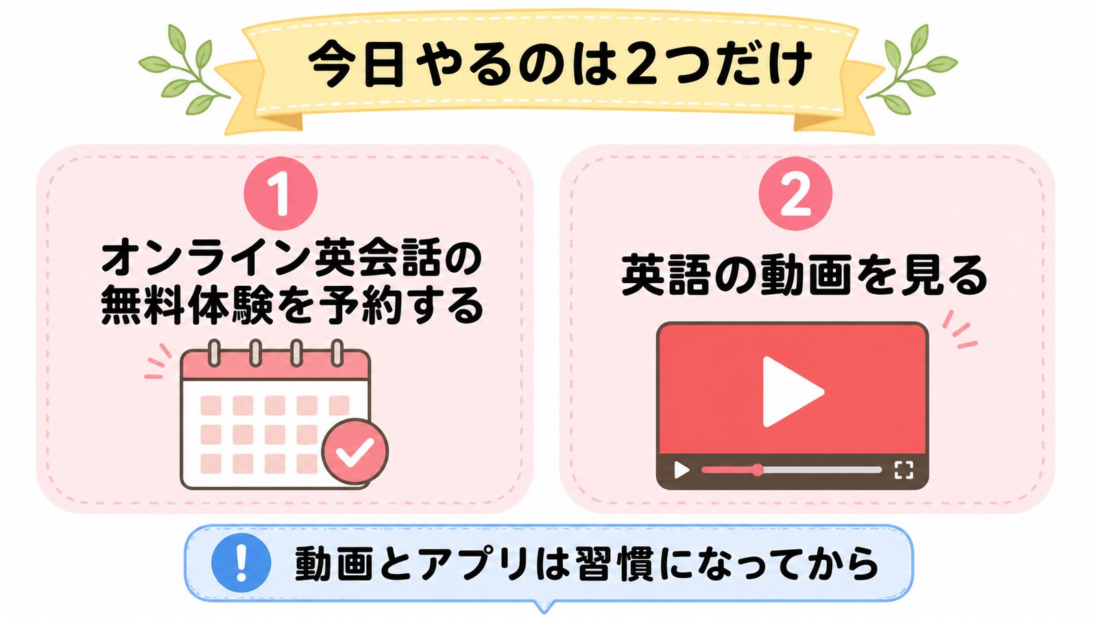 今日やることとしてオンライン英会話の無料体験予約と英語動画を見ることを示した図解