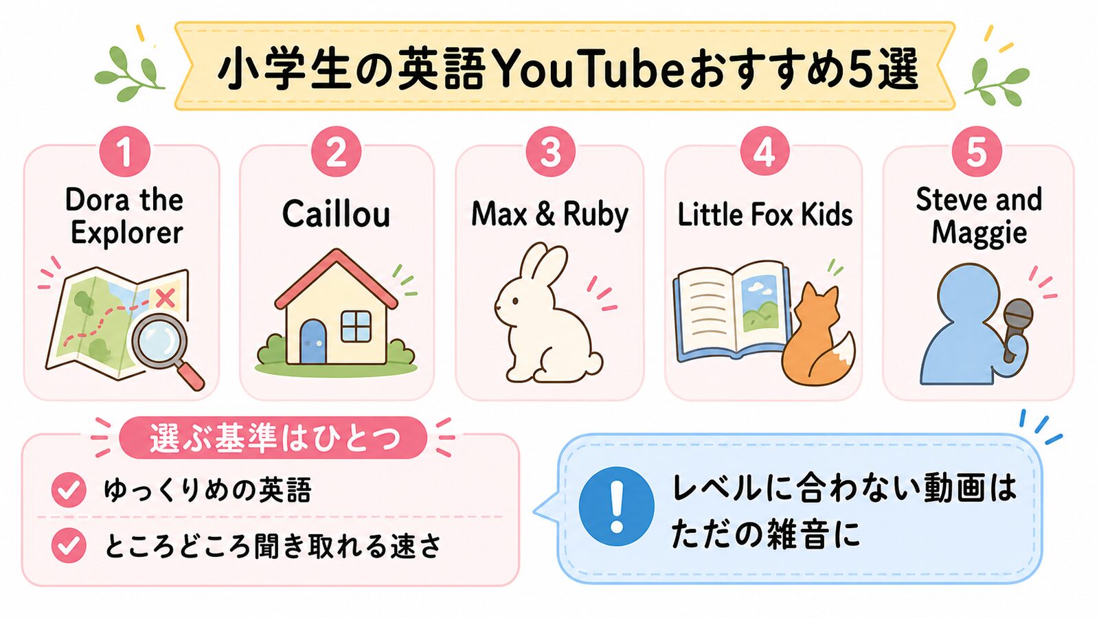 小学生の英語YouTubeおすすめ5選と動画を選ぶ基準をまとめた図解
