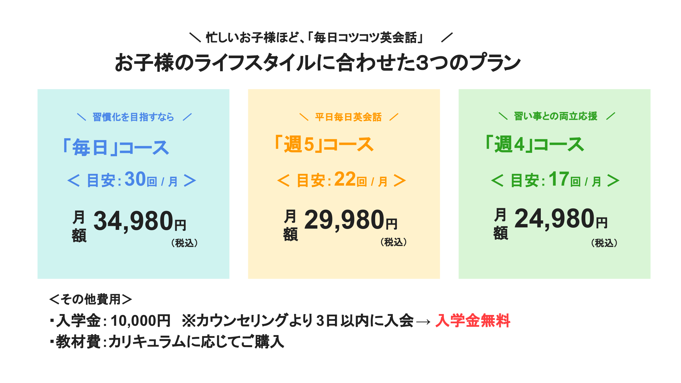 CampusTopの案内資料。3つのプランの月額と、入学金10,000円がカウンセリングより3日以内の入会で無料になる案内