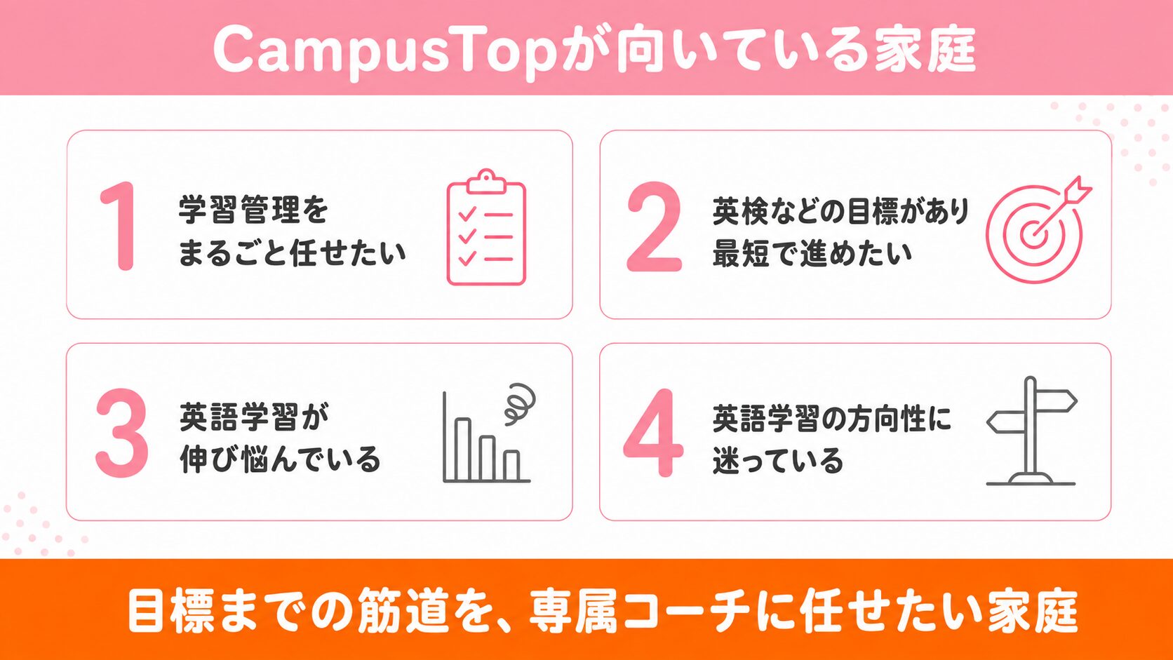 CampusTopが向いている家庭4つを示した図解