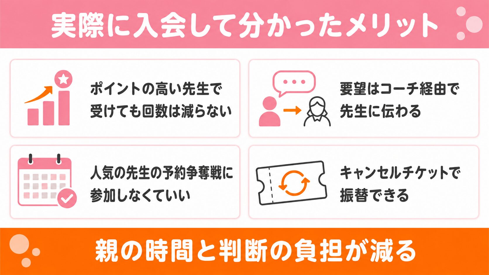 実際に入会して分かったCampusTopのメリット4つを示した図解