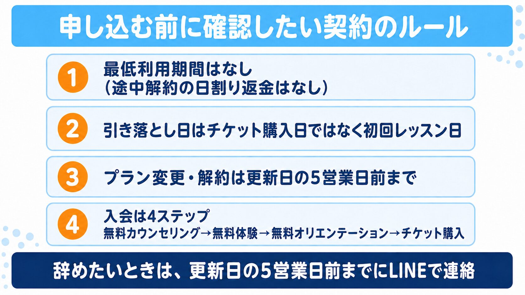 CampusTopに申し込む前に確認したい契約のルール4つを示した図解