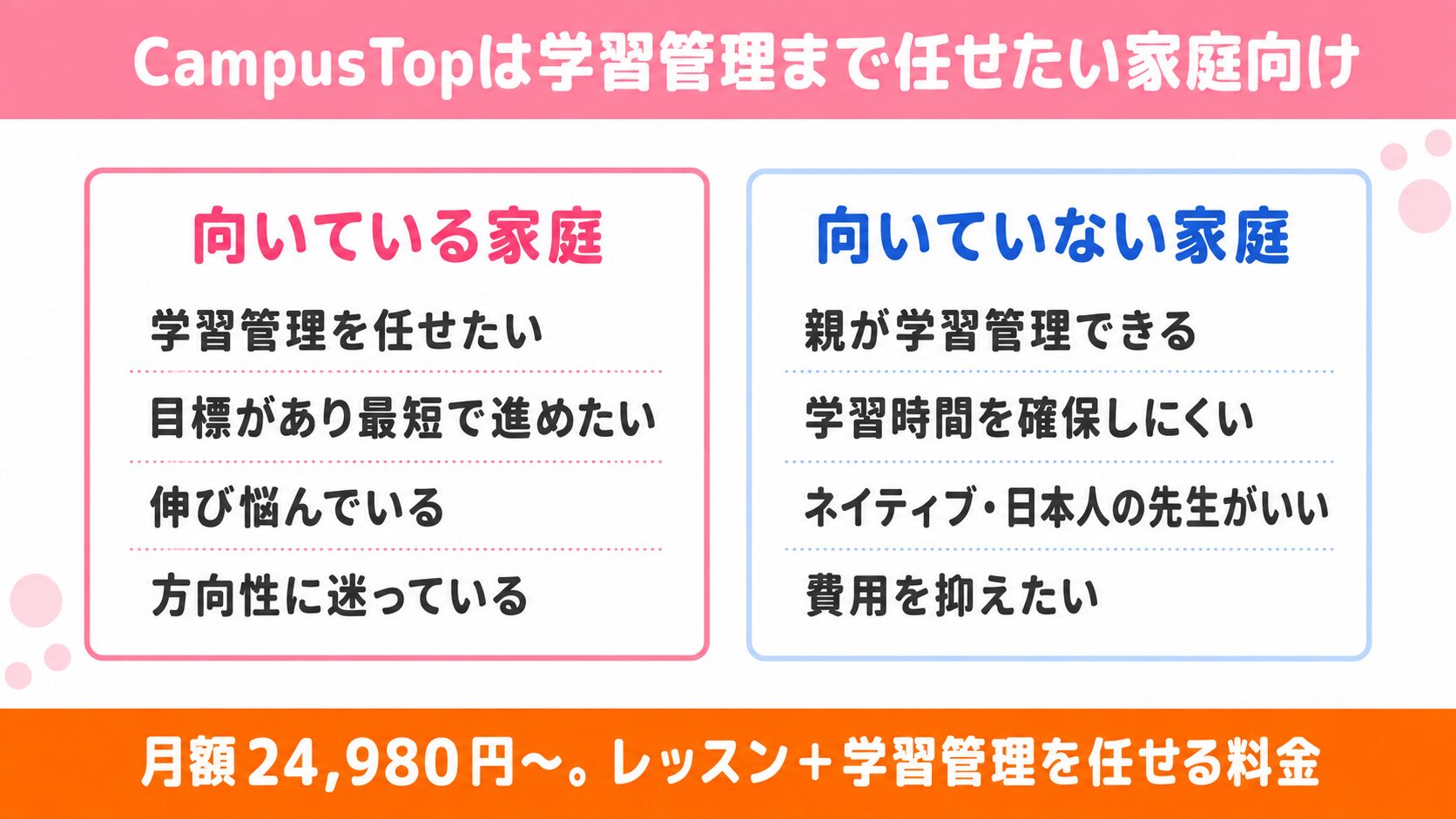 CampusTopが向いている家庭と向いていない家庭を比較したまとめの図解