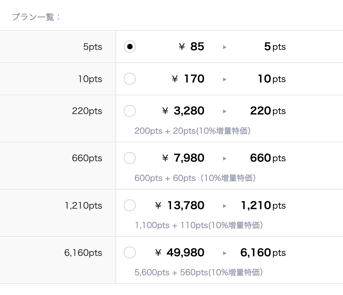 QQキッズのマイページの追加ポイント購入画面。600ポイント7,980円などの価格一覧(10%増量特価つき)