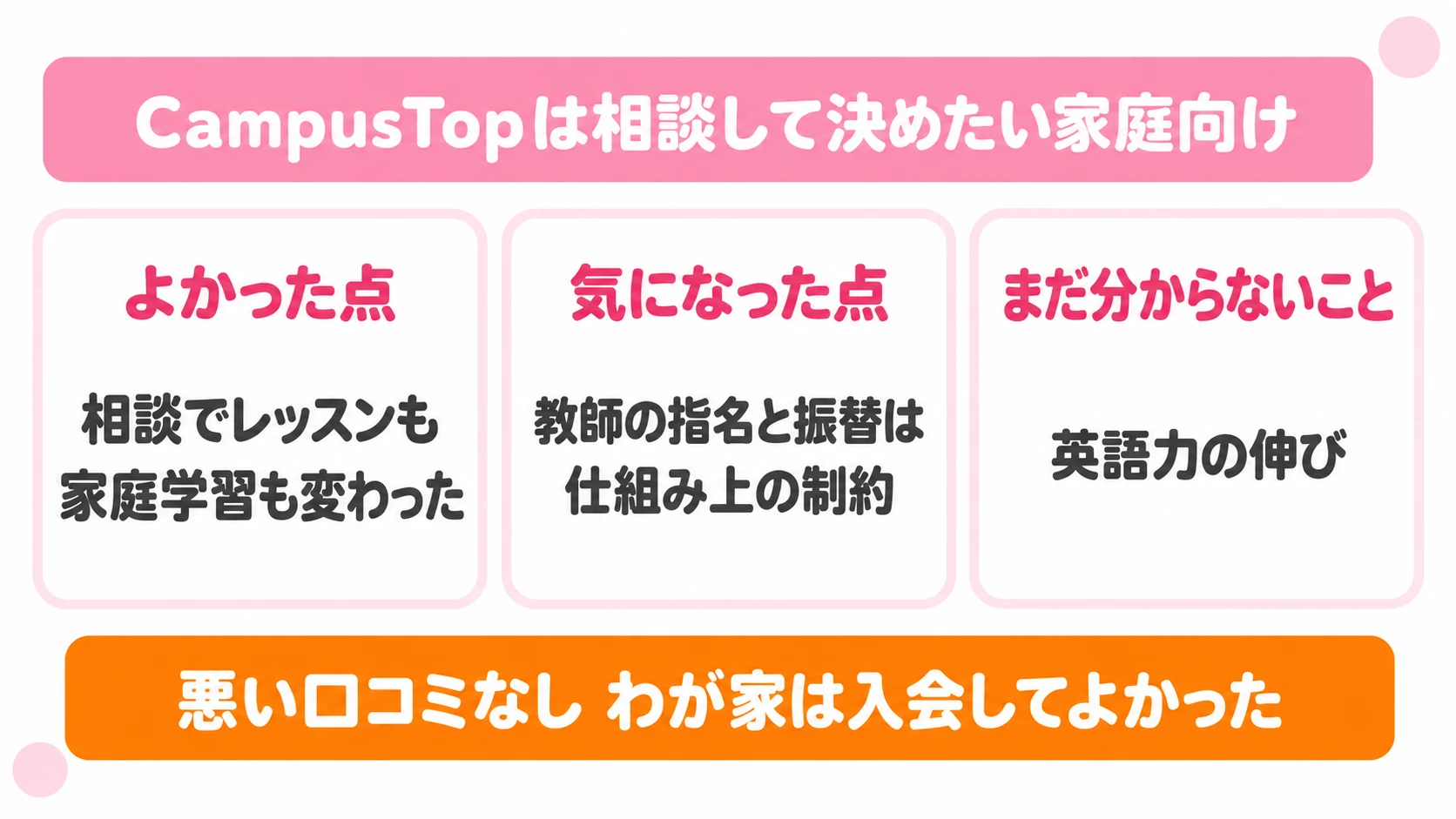 CampusTopの口コミと評判のまとめの図解。よかった点、気になった点、まだ分からないこと。悪い口コミなし、わが家は入会してよかった