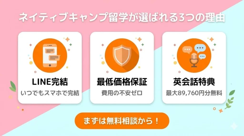 ネイティブキャンプ留学が選ばれる3つの理由をまとめたインフォグラフィック