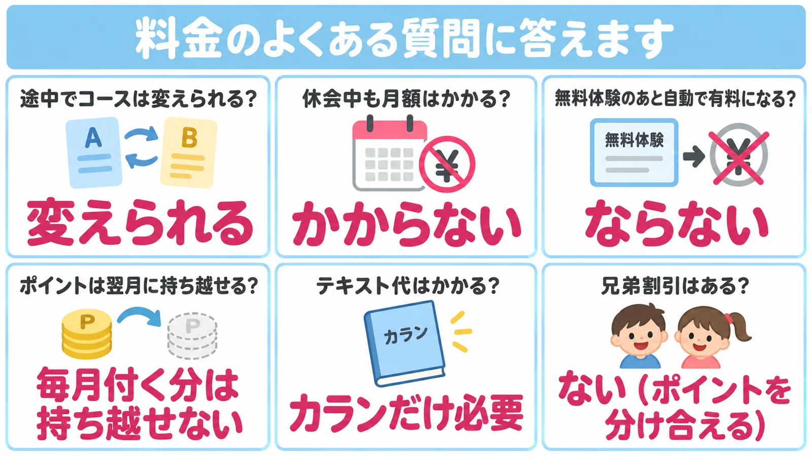 QQキッズの料金のよくある質問の答えの図解