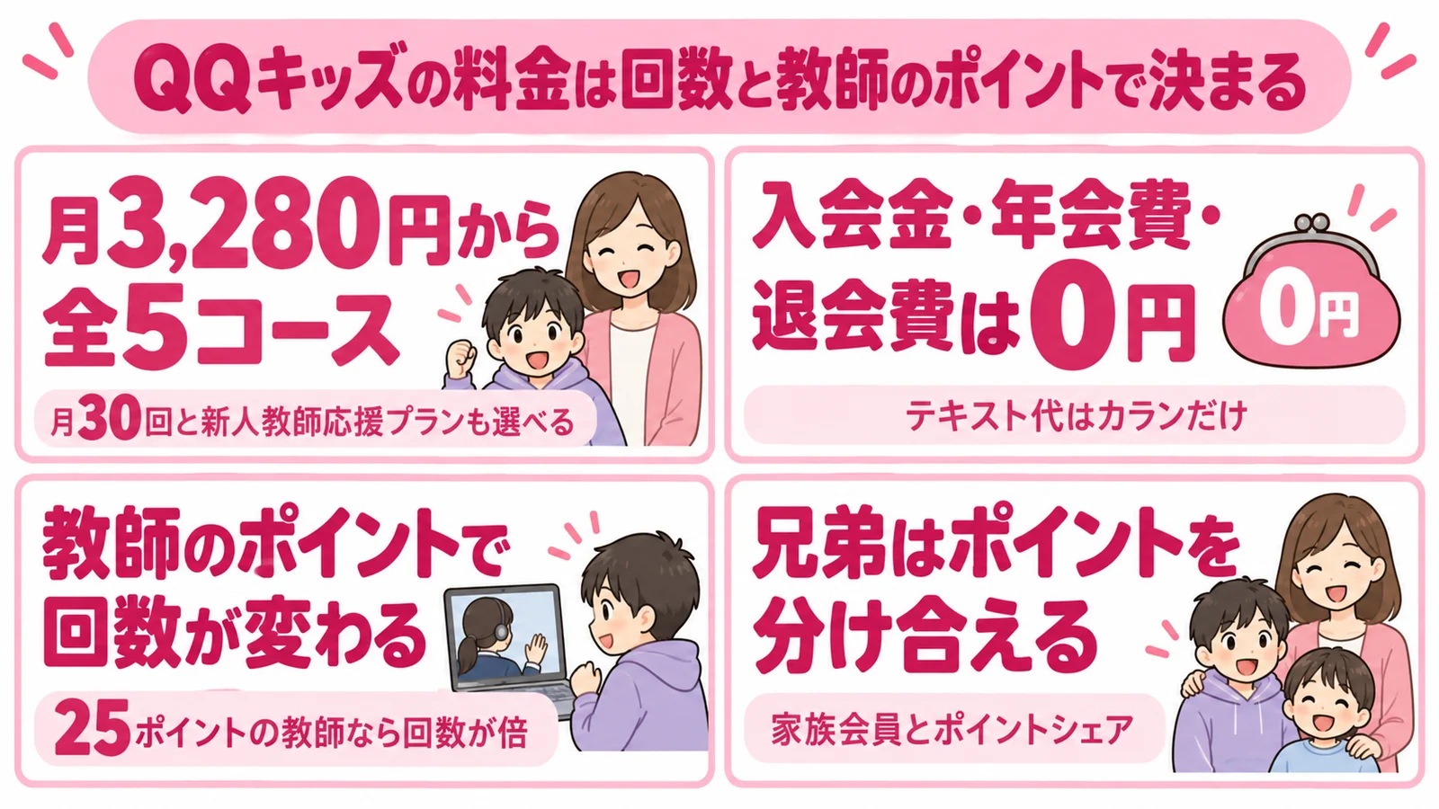 QQキッズの料金まとめの図解