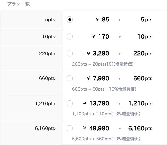QQキッズの追加ポイントの値段一覧