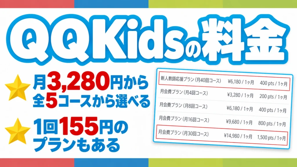 QQキッズの料金は月3,280円から全5コース。1回155円のプランもある。会員画面のコース一覧