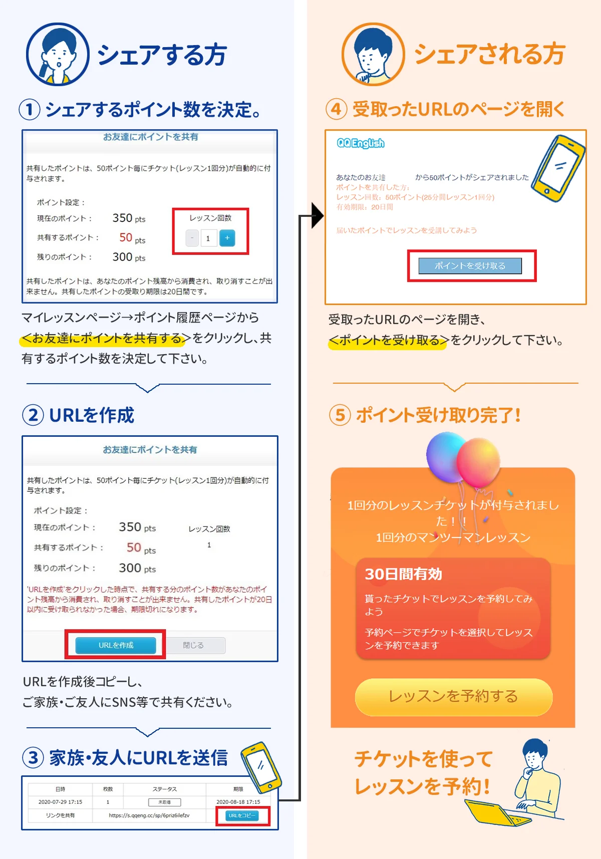 QQキッズのポイントシェアの流れ（シェアする方・シェアされる方）
