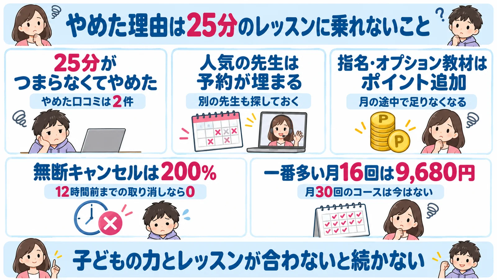 QQキッズをやめた理由と気になる口コミ5選の図解。やめた理由は25分のレッスンに乗れないこと。予約・ポイント・キャンセル・料金の注意点