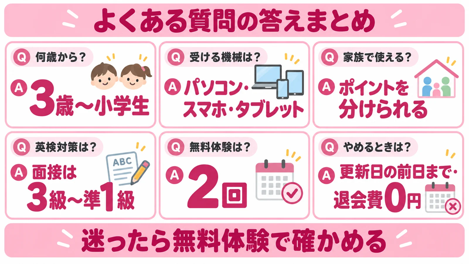 QQキッズのよくある質問の答えをまとめた図解