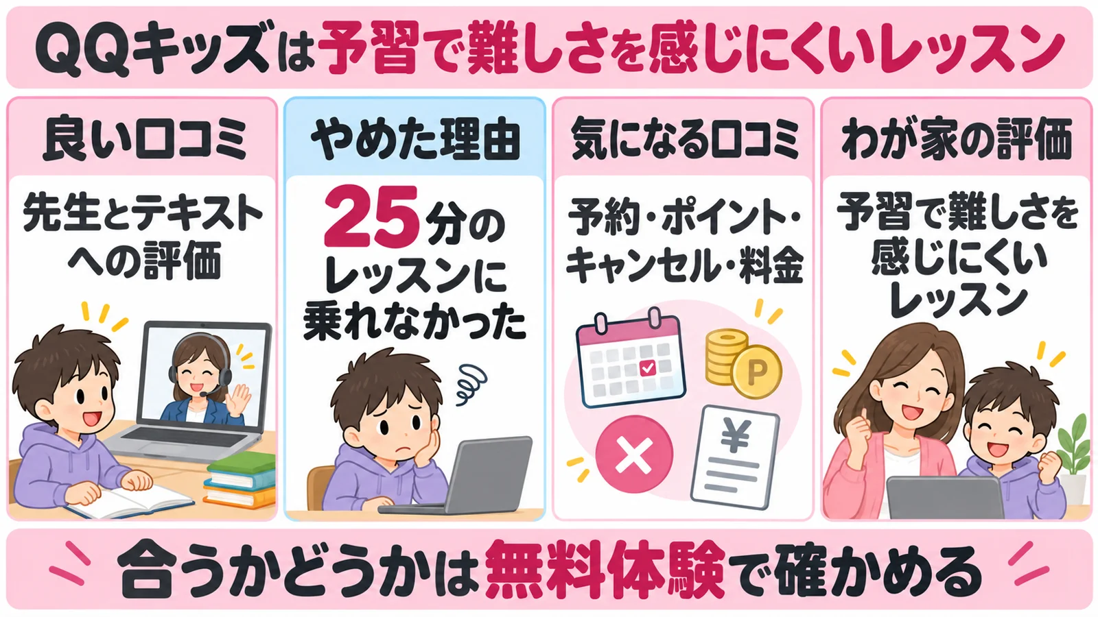 QQキッズの口コミとわが家の結論をまとめた図解