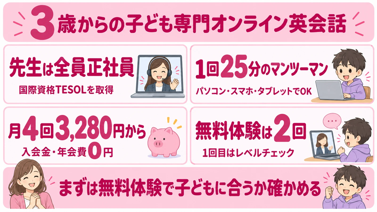 QQキッズの基本情報の図解。3歳からの子ども専門オンライン英会話