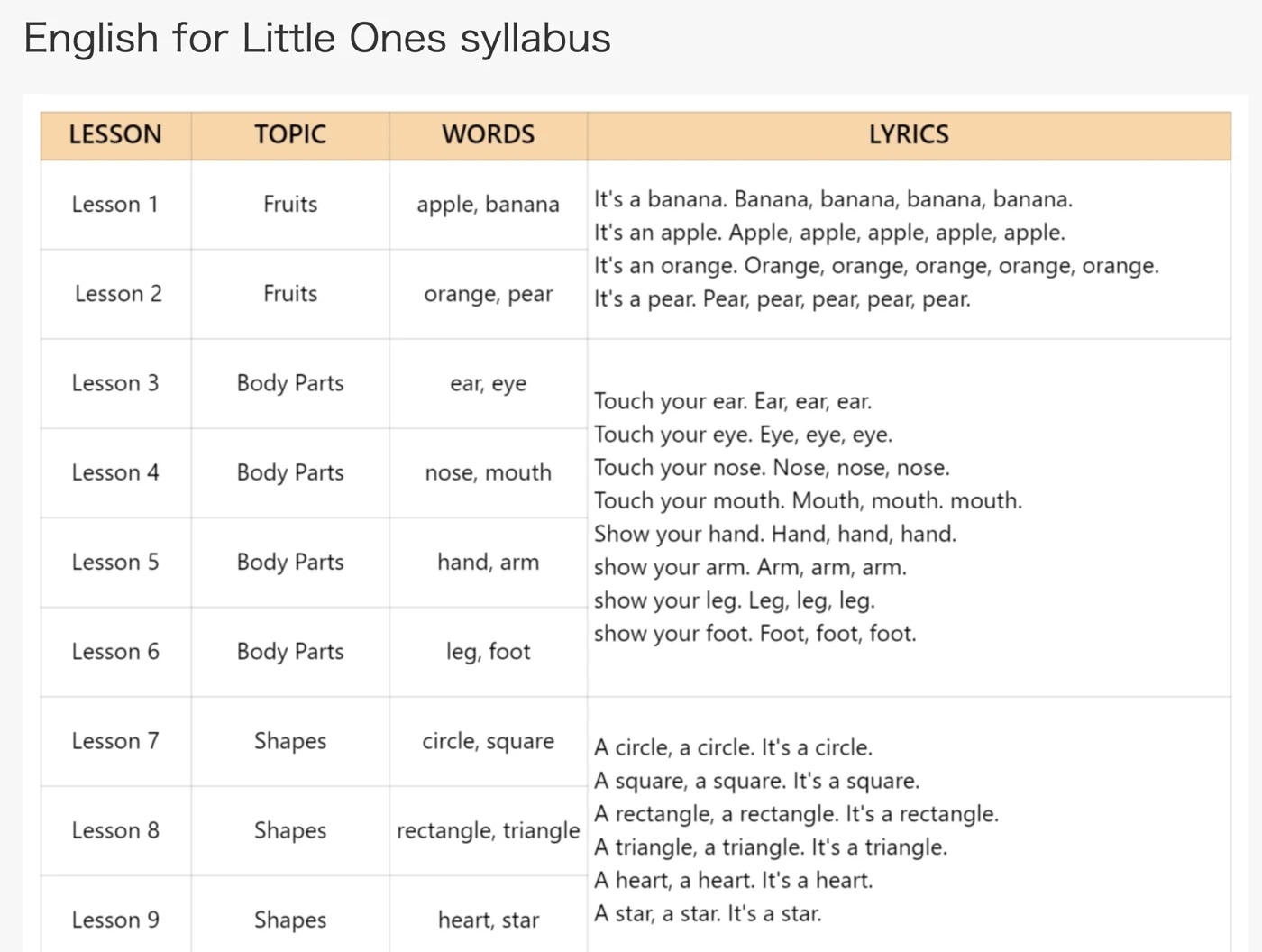 QQキッズの一番下のレベルの教材English for Little Onesのレッスン一覧
