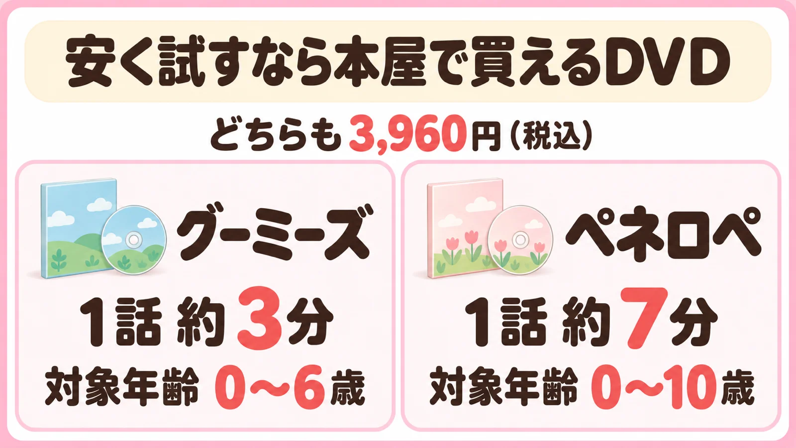 本屋で買えるDVD。どちらも税込3,960円で、グーミーズは1話約3分で0〜6歳、ペネロペは1話約7分で0〜10歳が対象