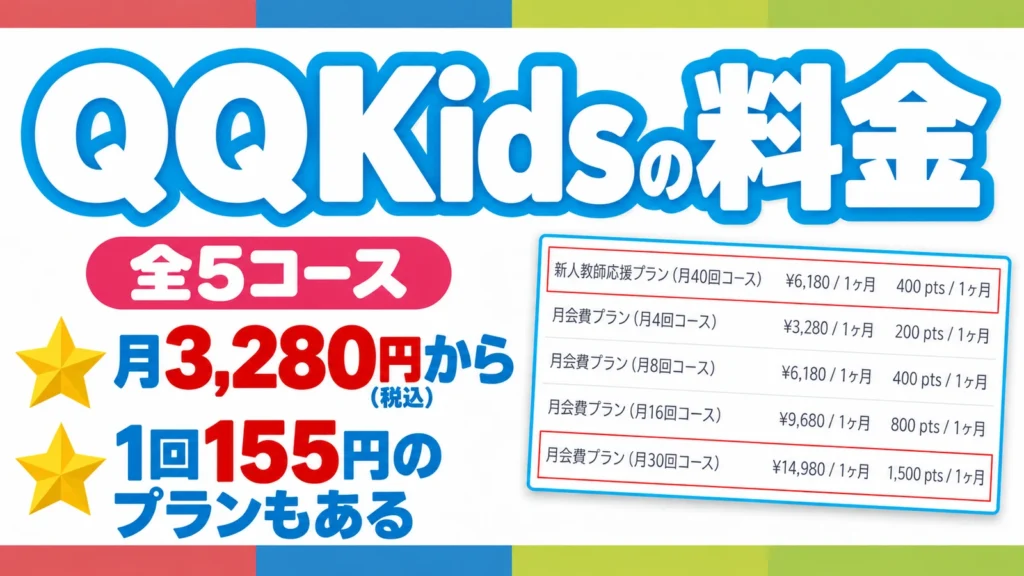 QQキッズの料金は全5コースで月3,280円（税込）から。1回155円のプランもある。会員画面のコース一覧