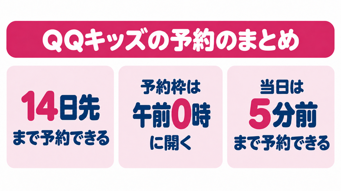 14日先まで予約できる・予約枠は午前0時に開く・当日は5分前まで予約できるという予約のまとめ